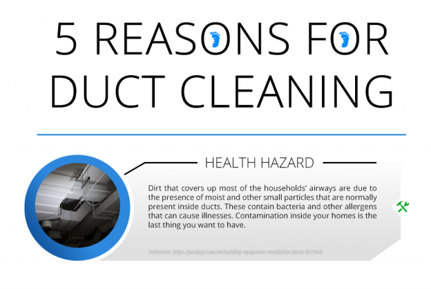 Infographic on Duct Cleaning